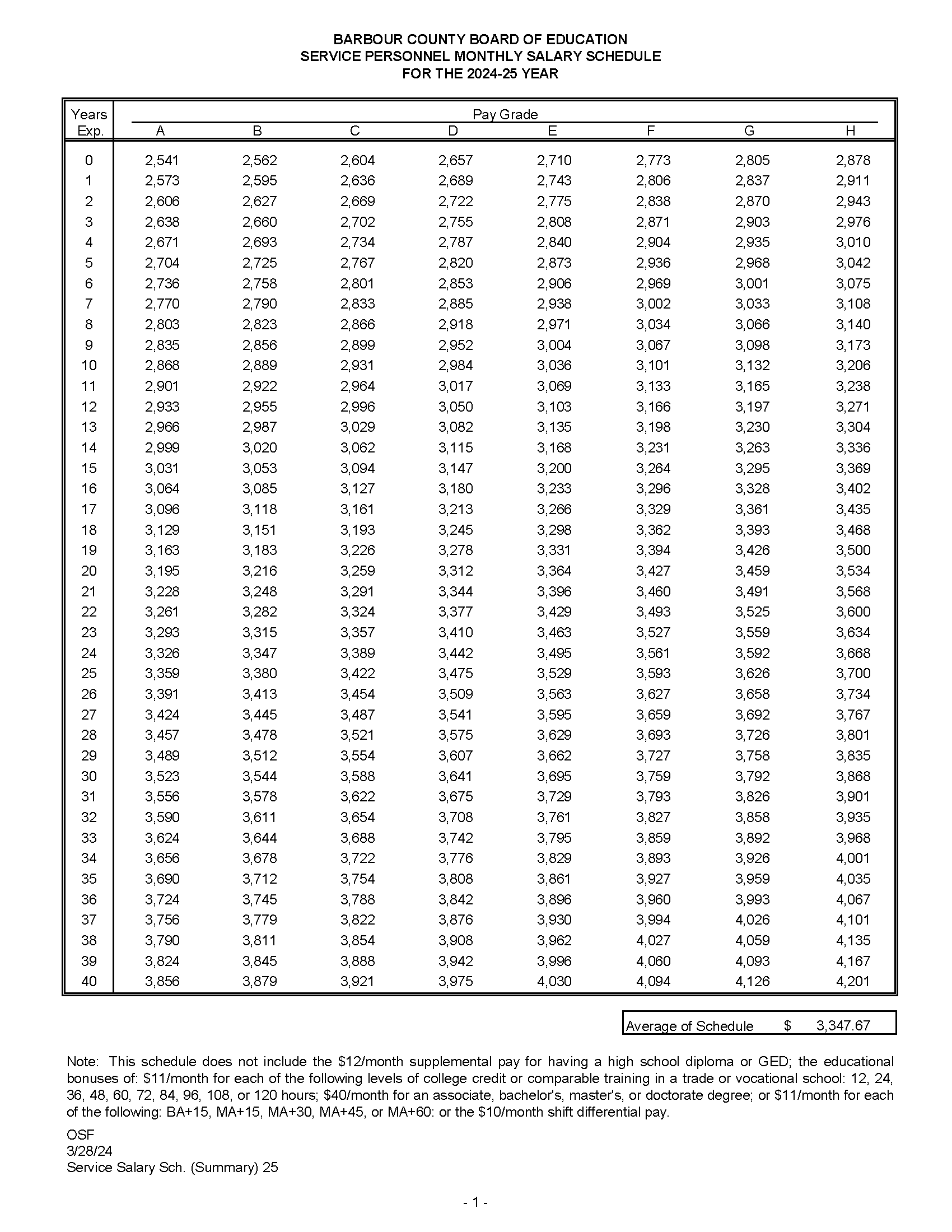 A table displaying the number of individuals residing in each household, organized for clear comparison and analysis.
