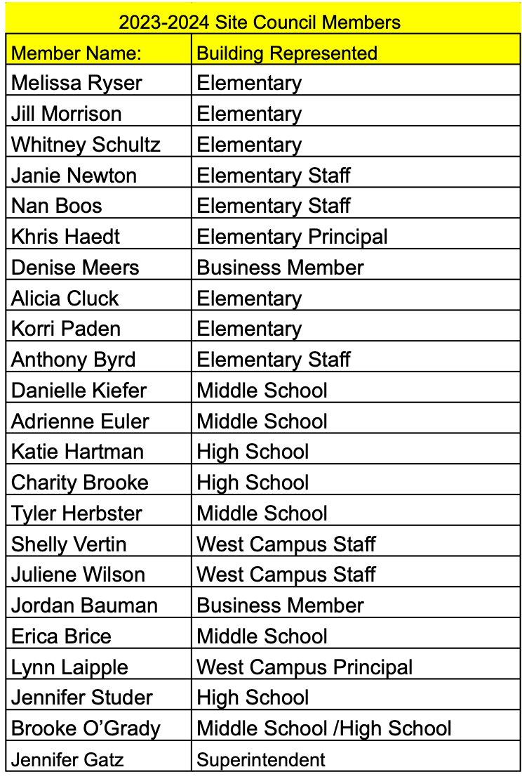 SITE COUNCIL MEMBERS