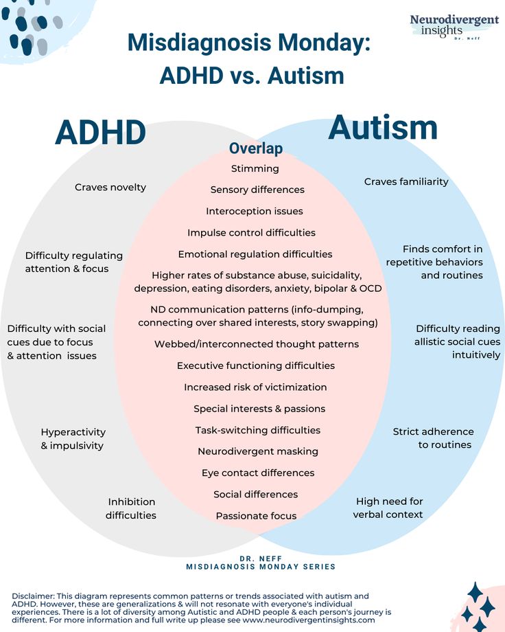 Autism and ADHD