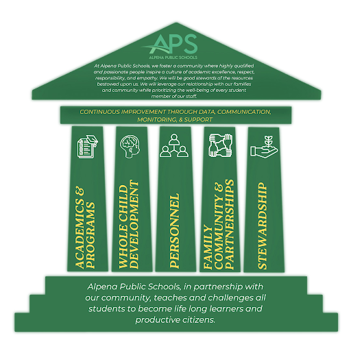 APS Strategic Plan