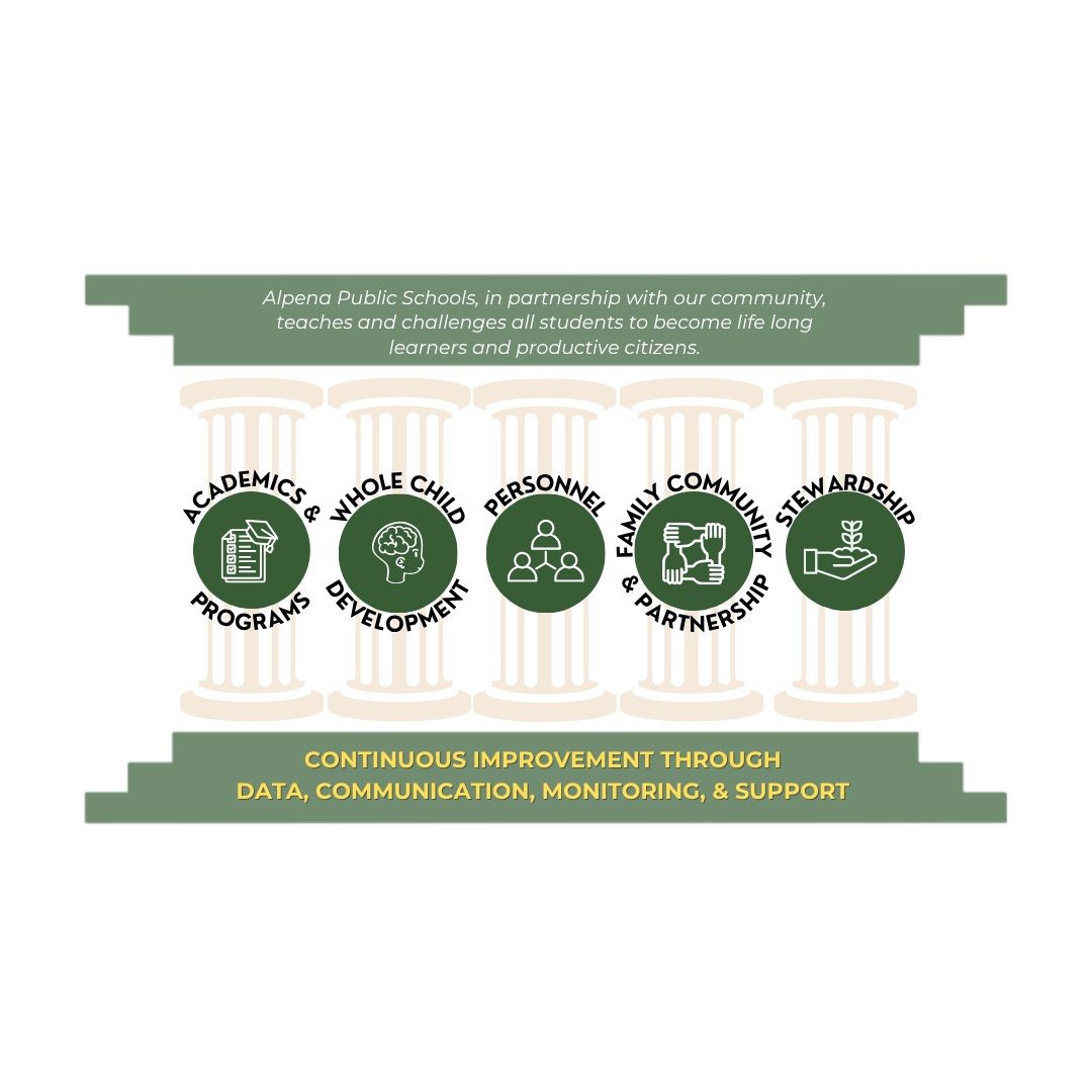 APS Strategic Plan 