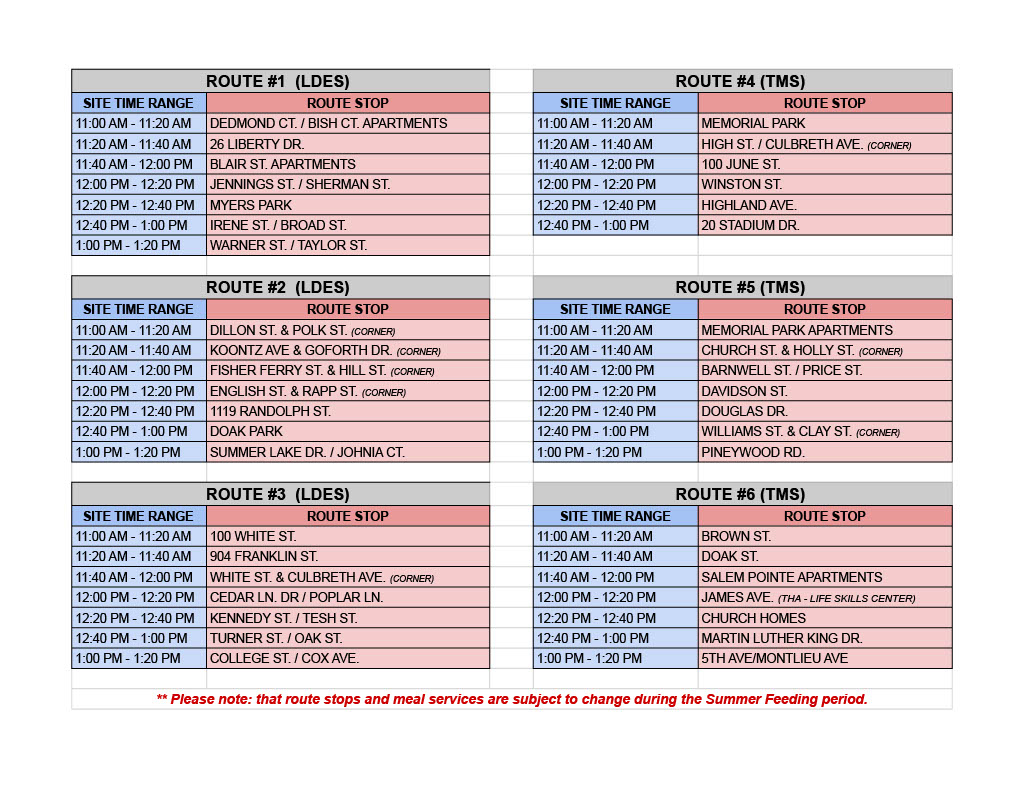 summer feeding routes