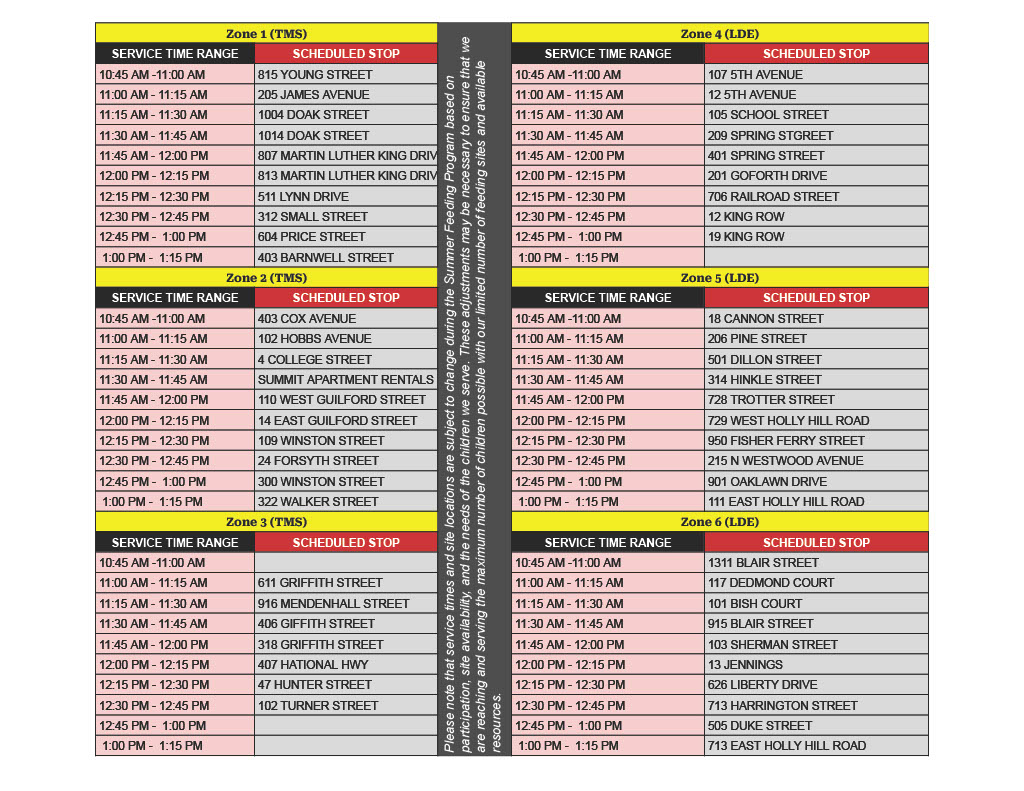 Summer Feeding Zones
