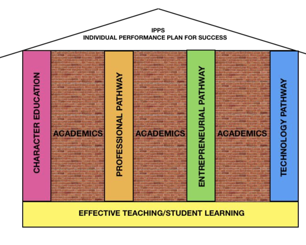 4 pillars IPPS