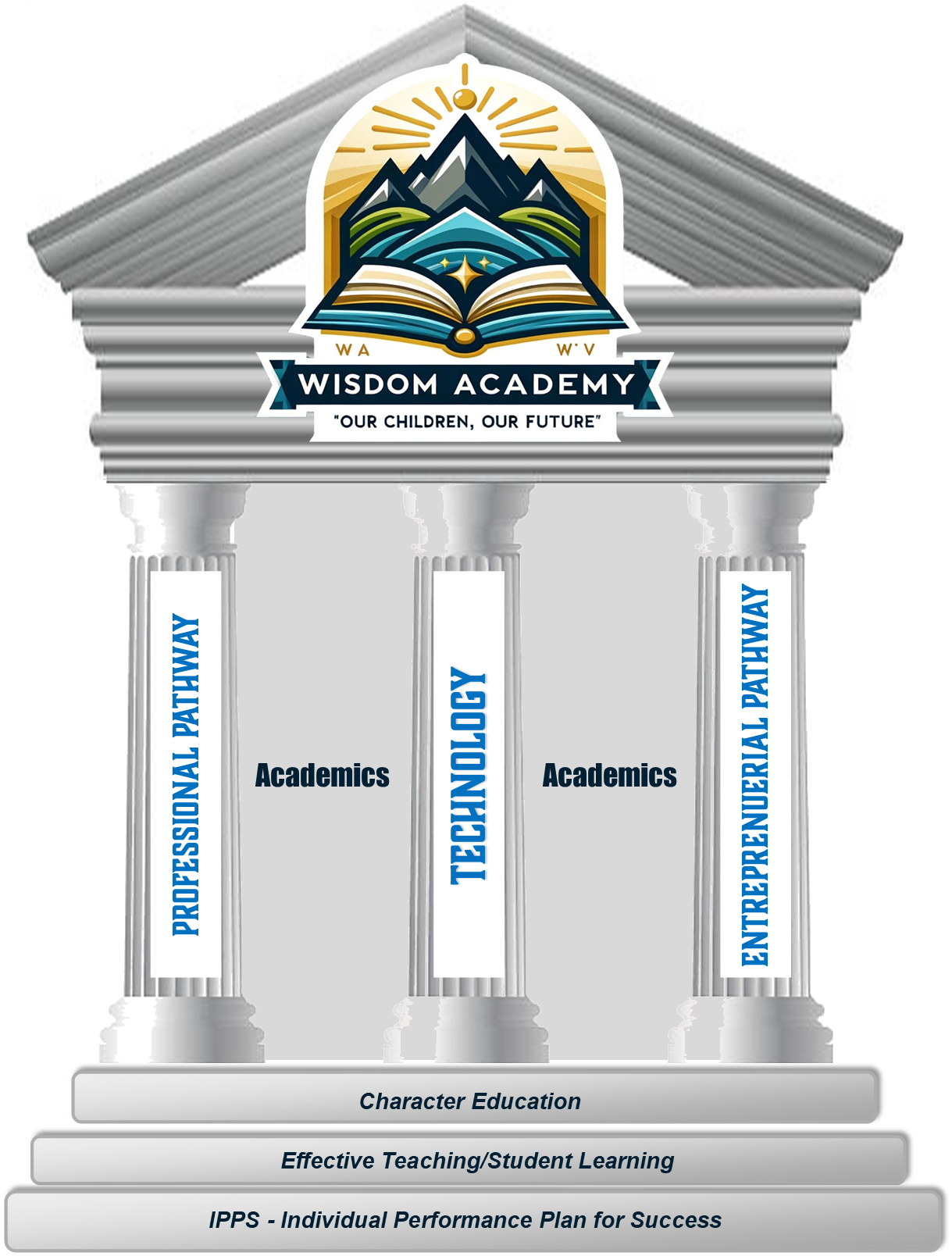 Pillars of Wisdom Academy
