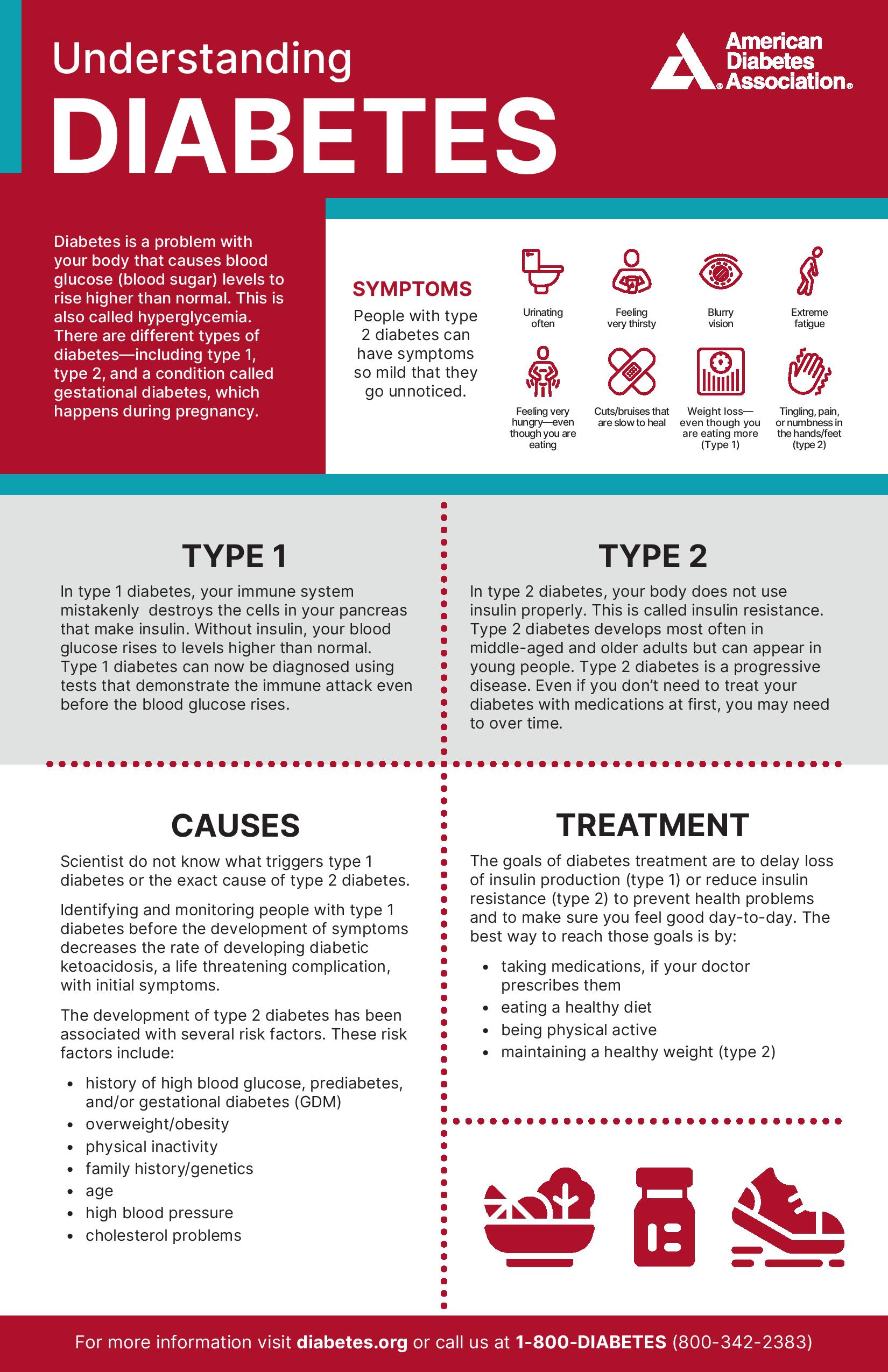 Diabetes Poster