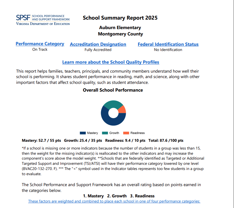 AES School Summary Report