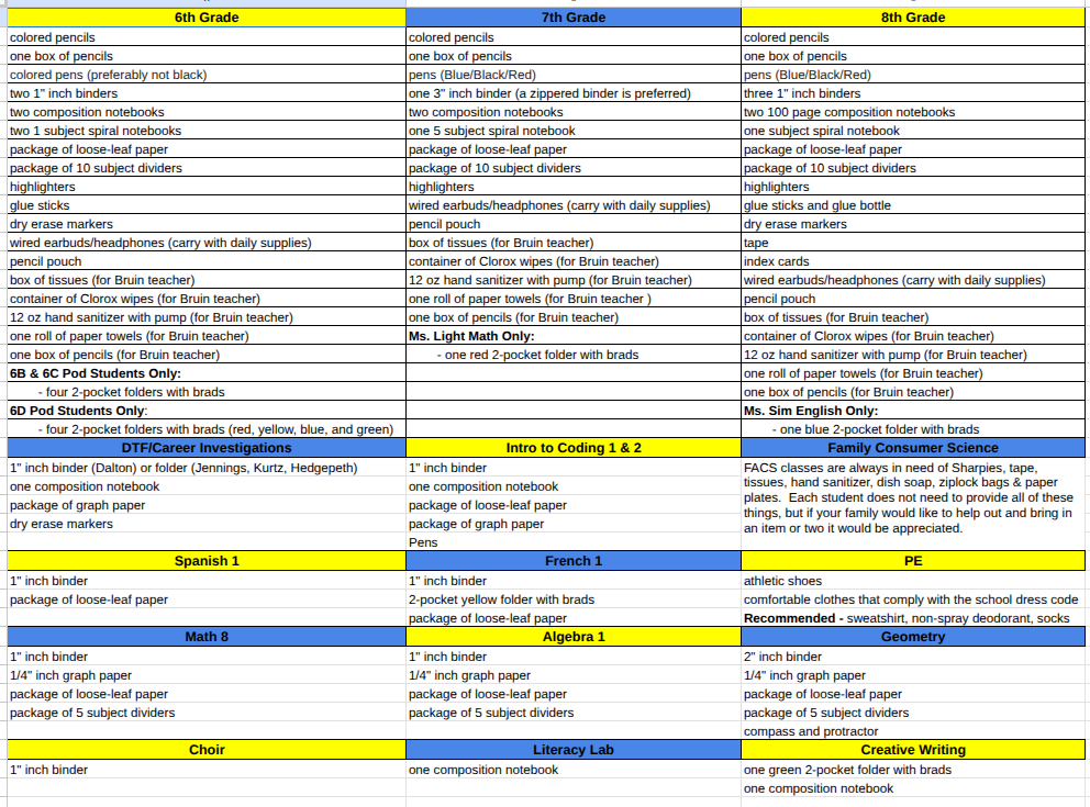 Supply list