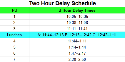 Two Hour Delay Schedule