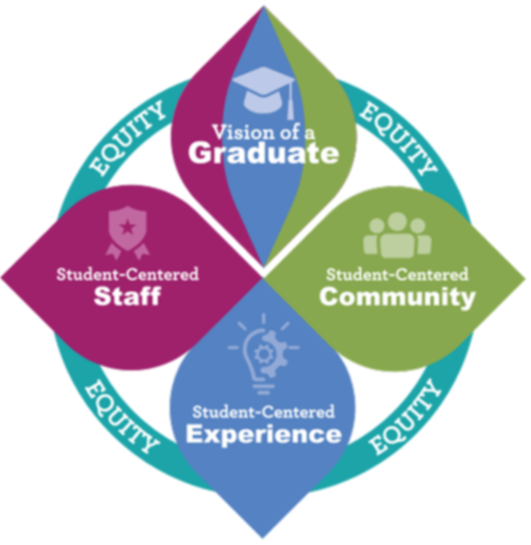 Strategic plan image