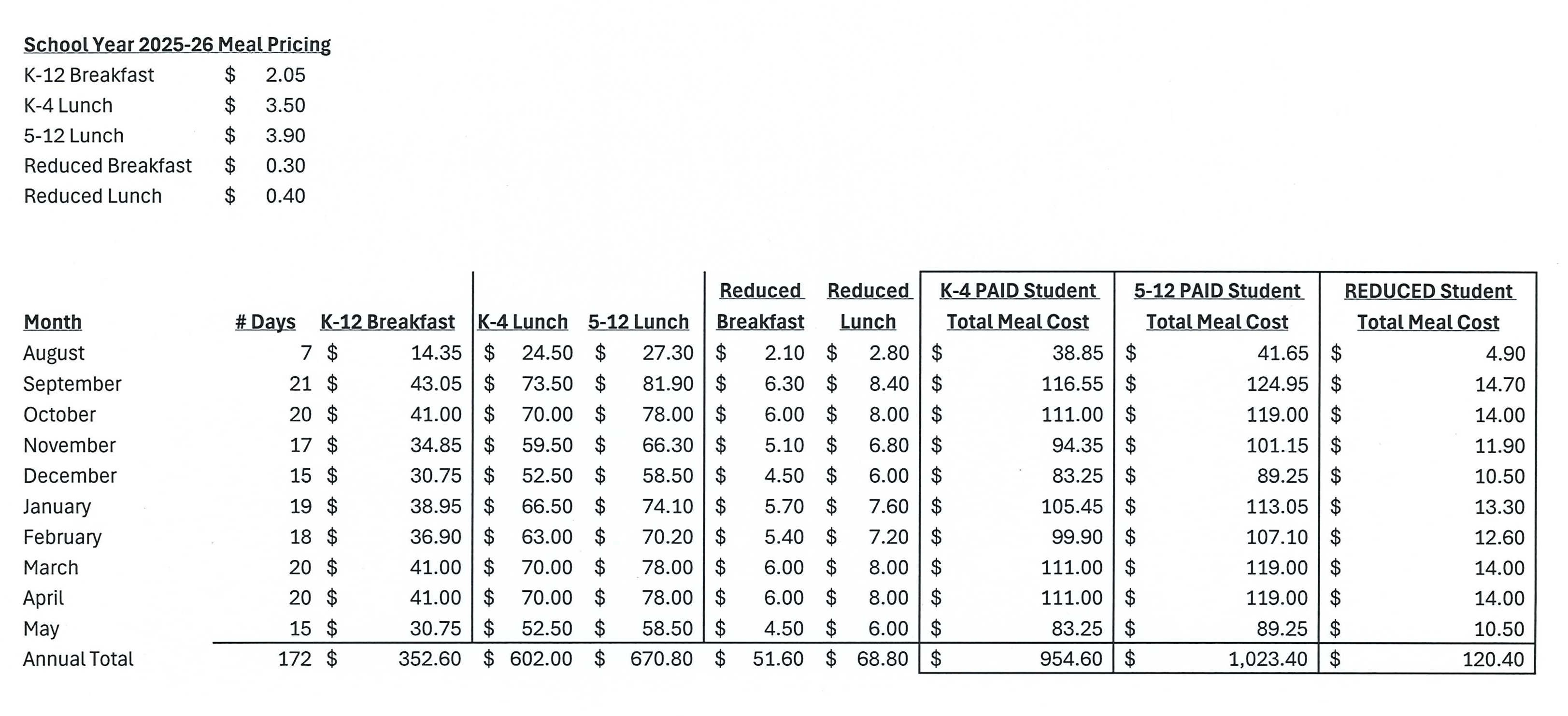 26 Food Service Parent Budget information