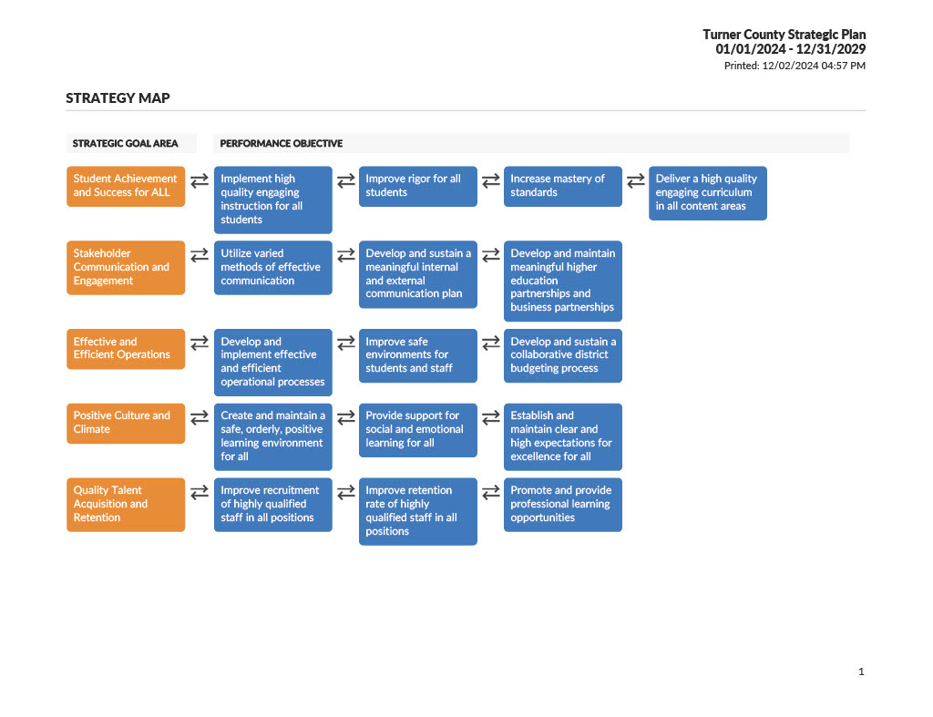 Strategy Map 