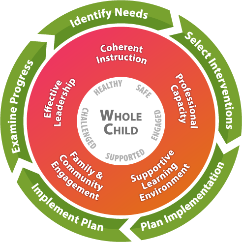 WholeChild