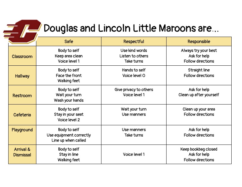 Douglas and Lincoln Maroons are...