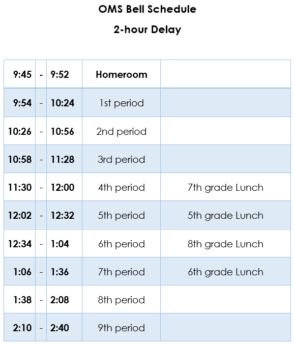 OMS Delay Schedule 2026
