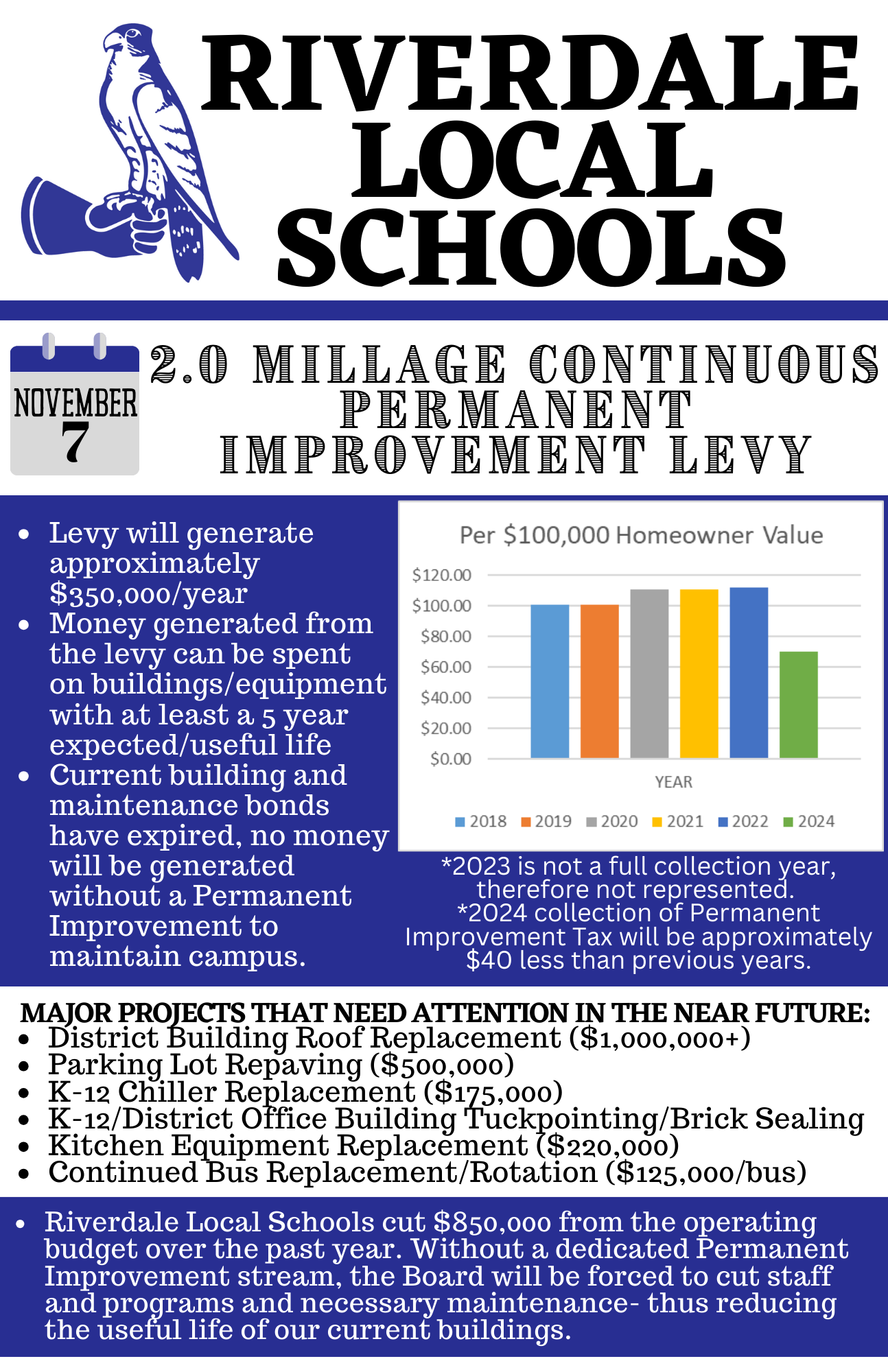 Permanent Improvement Levy Fact Sheet