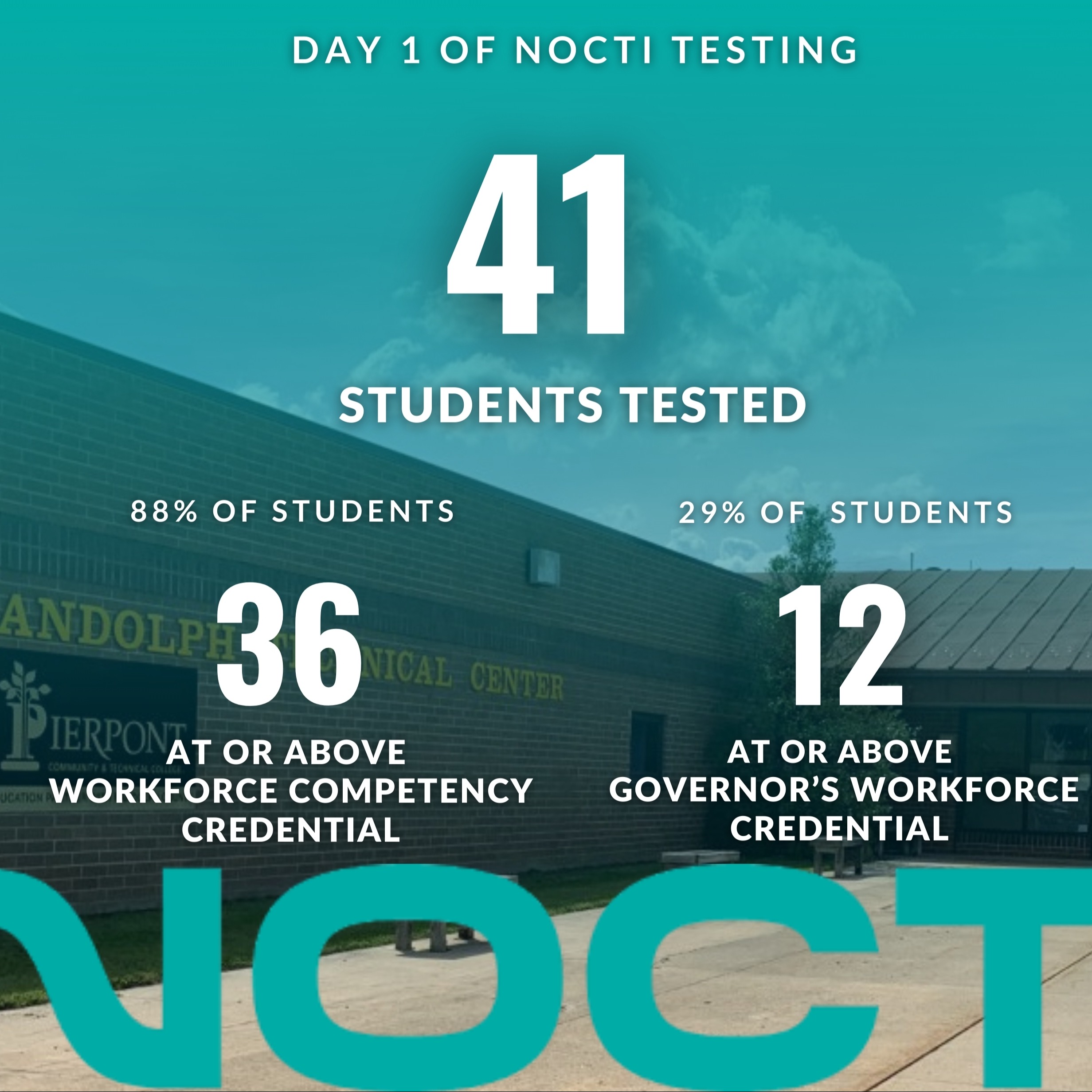 Nocti Testing