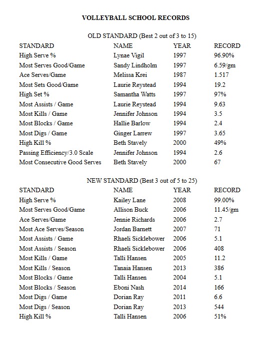 Volleyball School Records