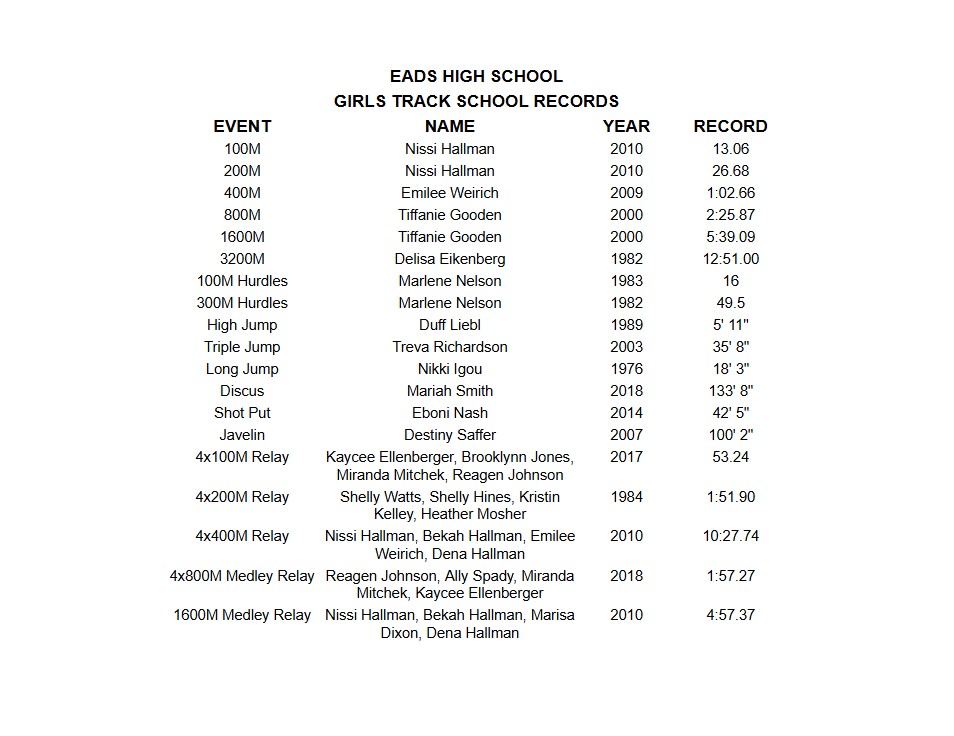 Girls School Records in Track