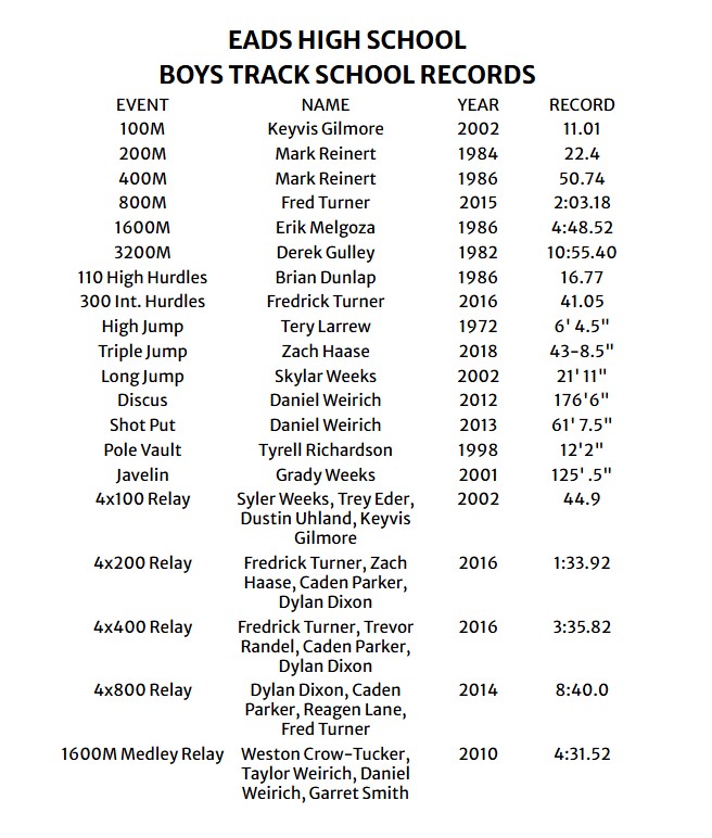 Boys Track School Records