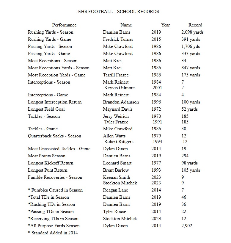 School Football records