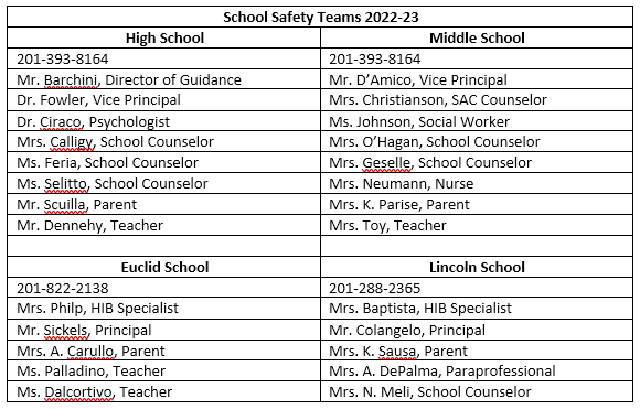 A table listing the members of the School Safety Teams for the 2022-2023 academic year, organized by school levels including High School, Middle School, Euclid School, and Lincoln School, with names and positions.