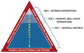 Tiered Supports