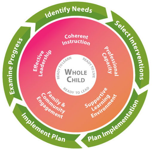 recycle wheel on family gadoe