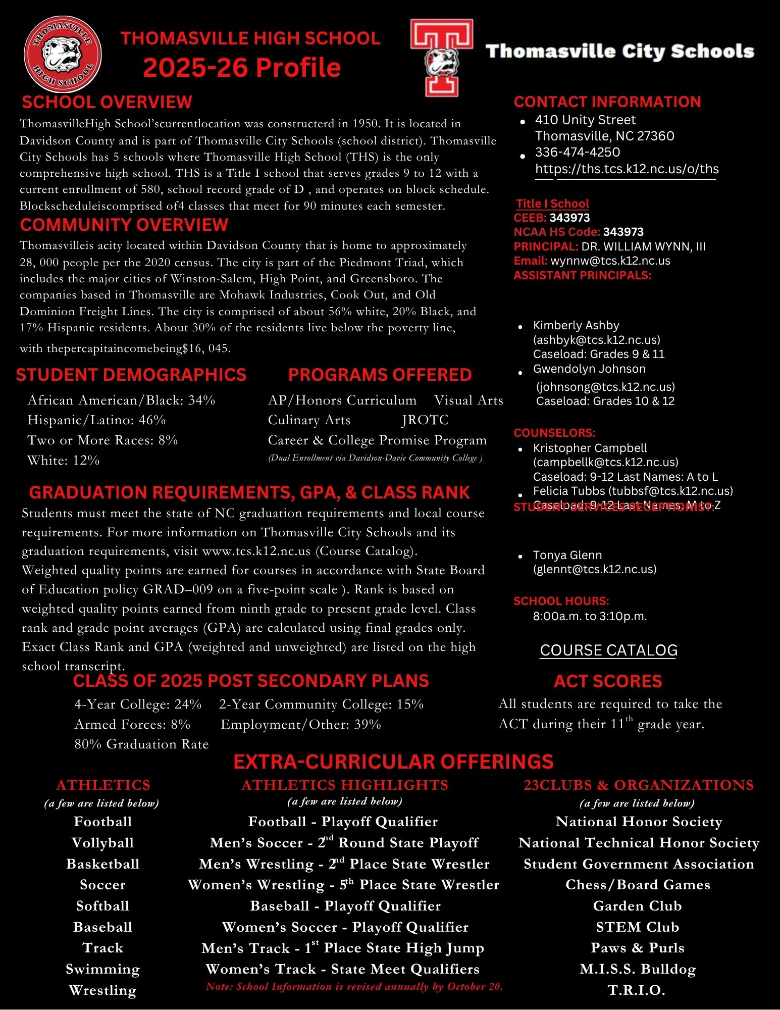 Information about THS