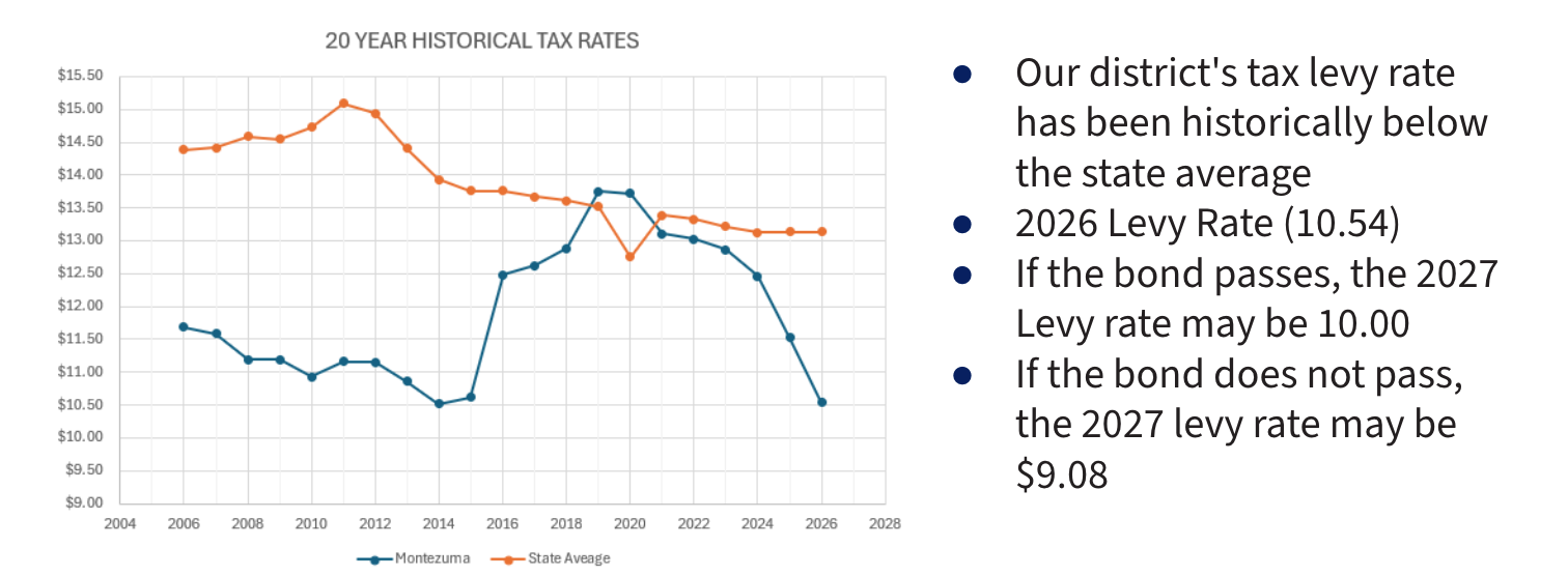 TAx