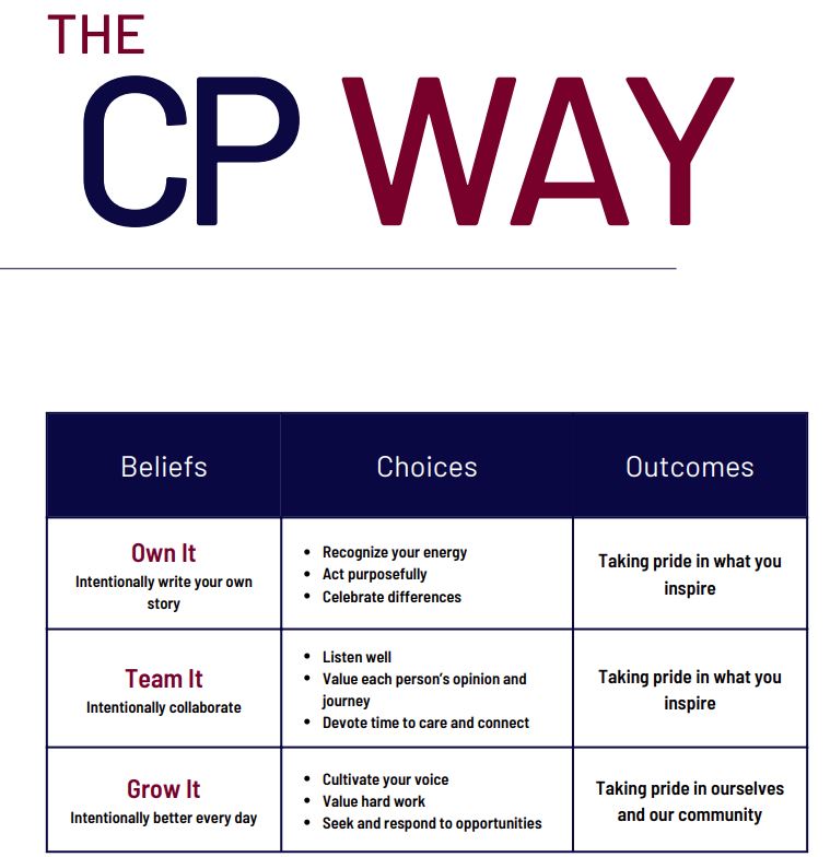 CP Way