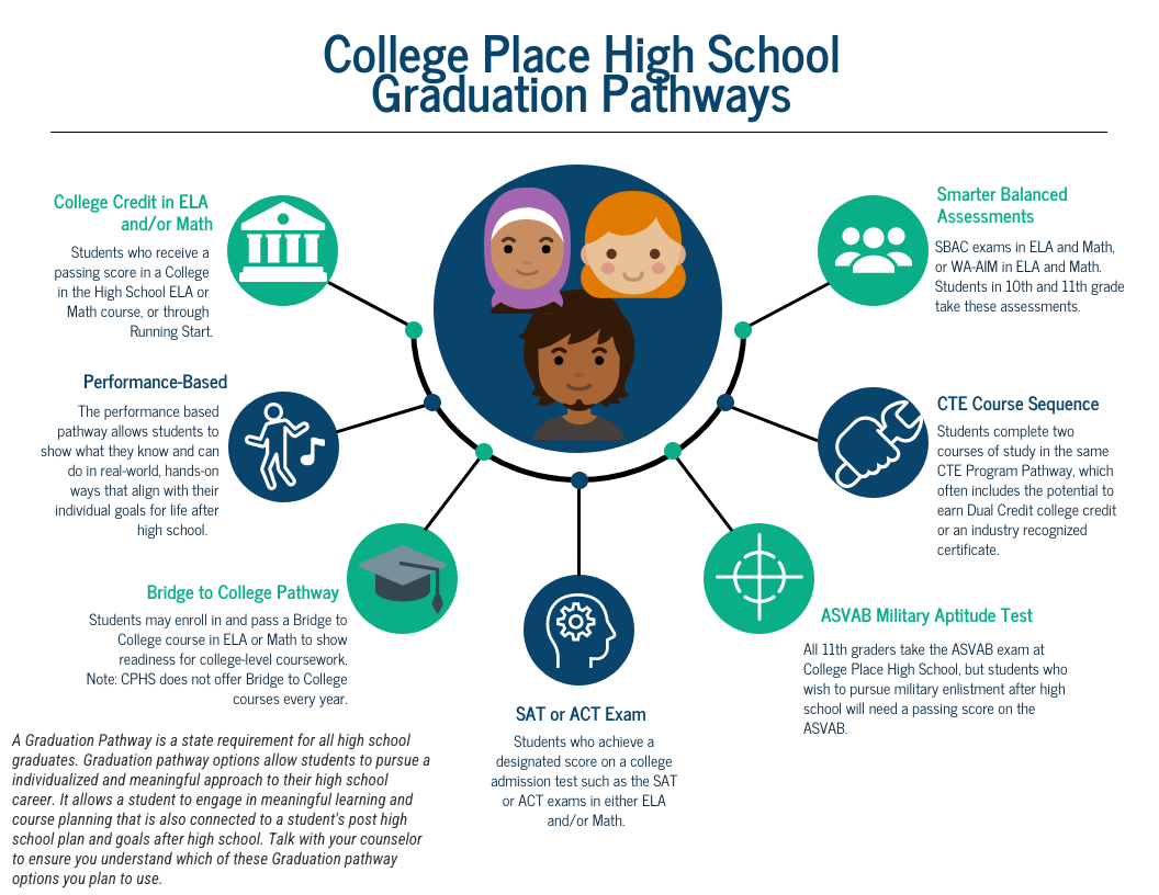 Grad Pathways