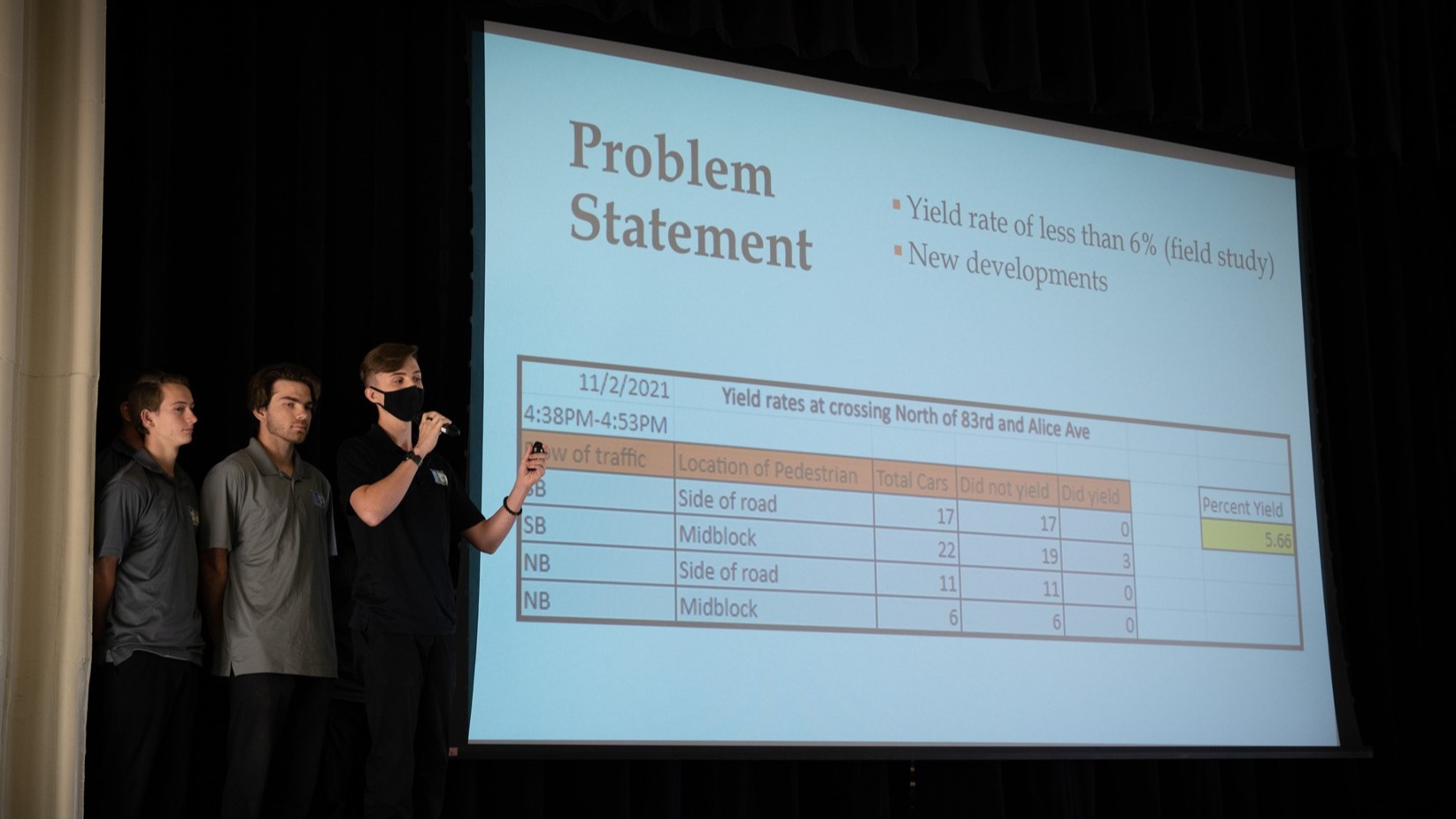 Students presenting a project update.
