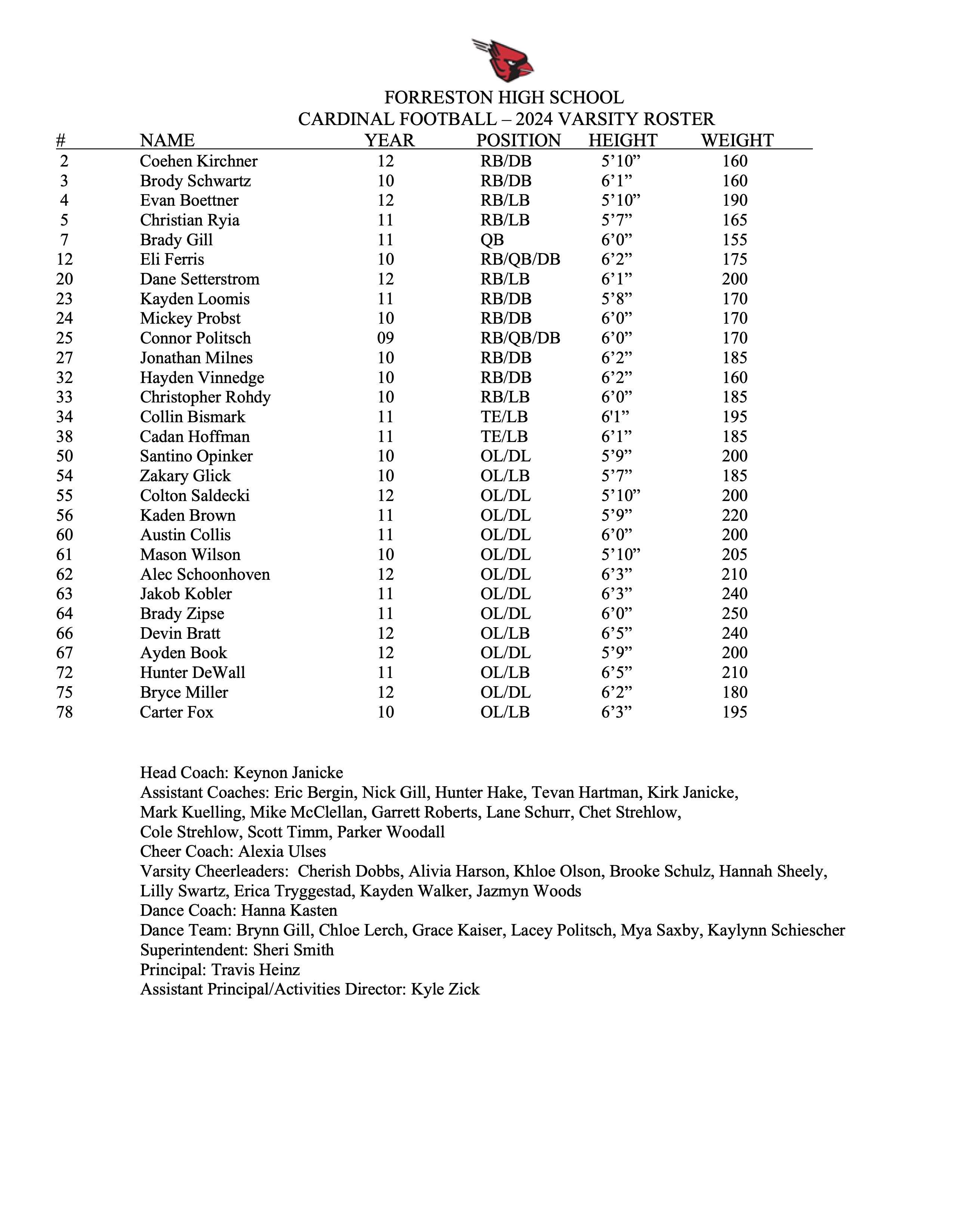 roster