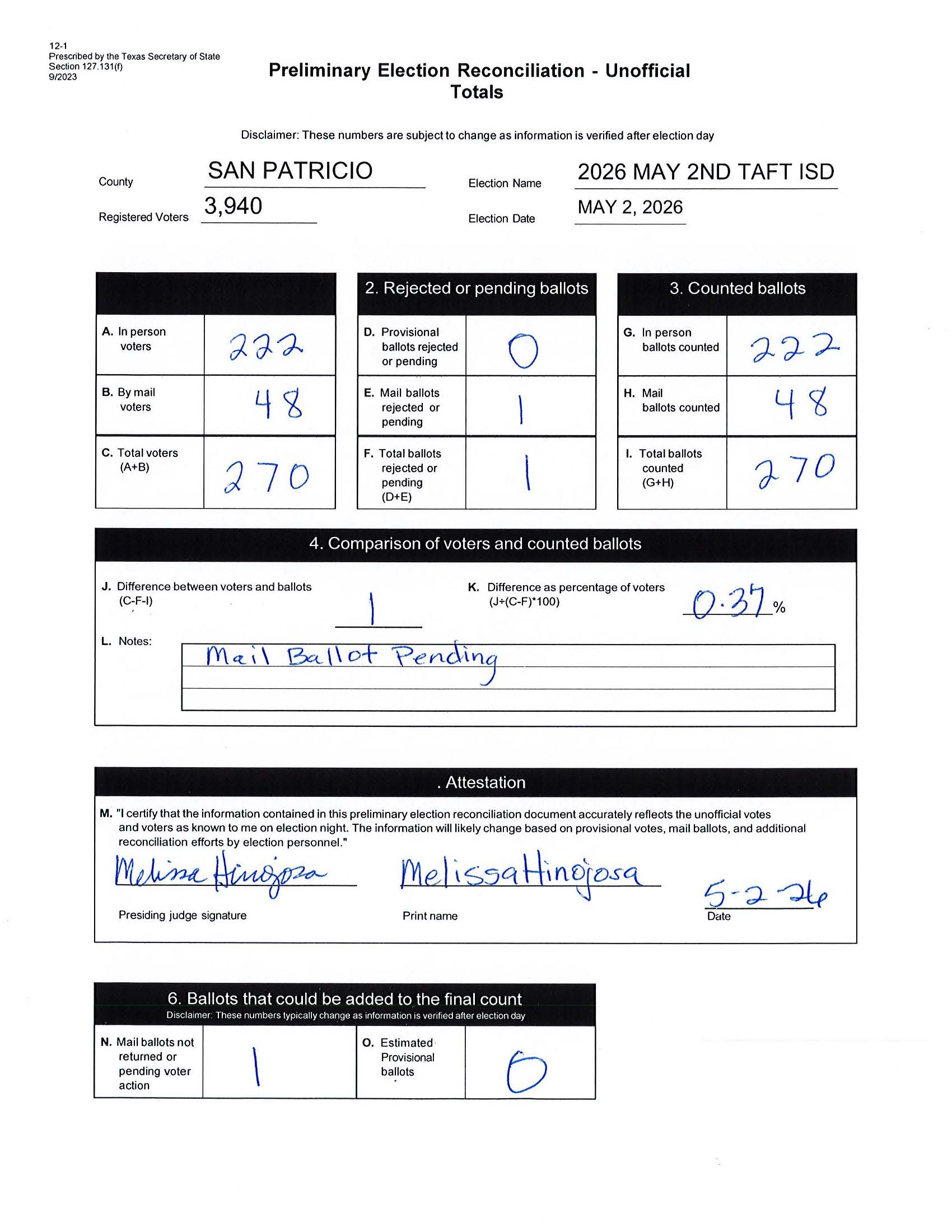 PRELIMINARY ELECTION RECONCILIATION - UNOFFICAL TOTALS