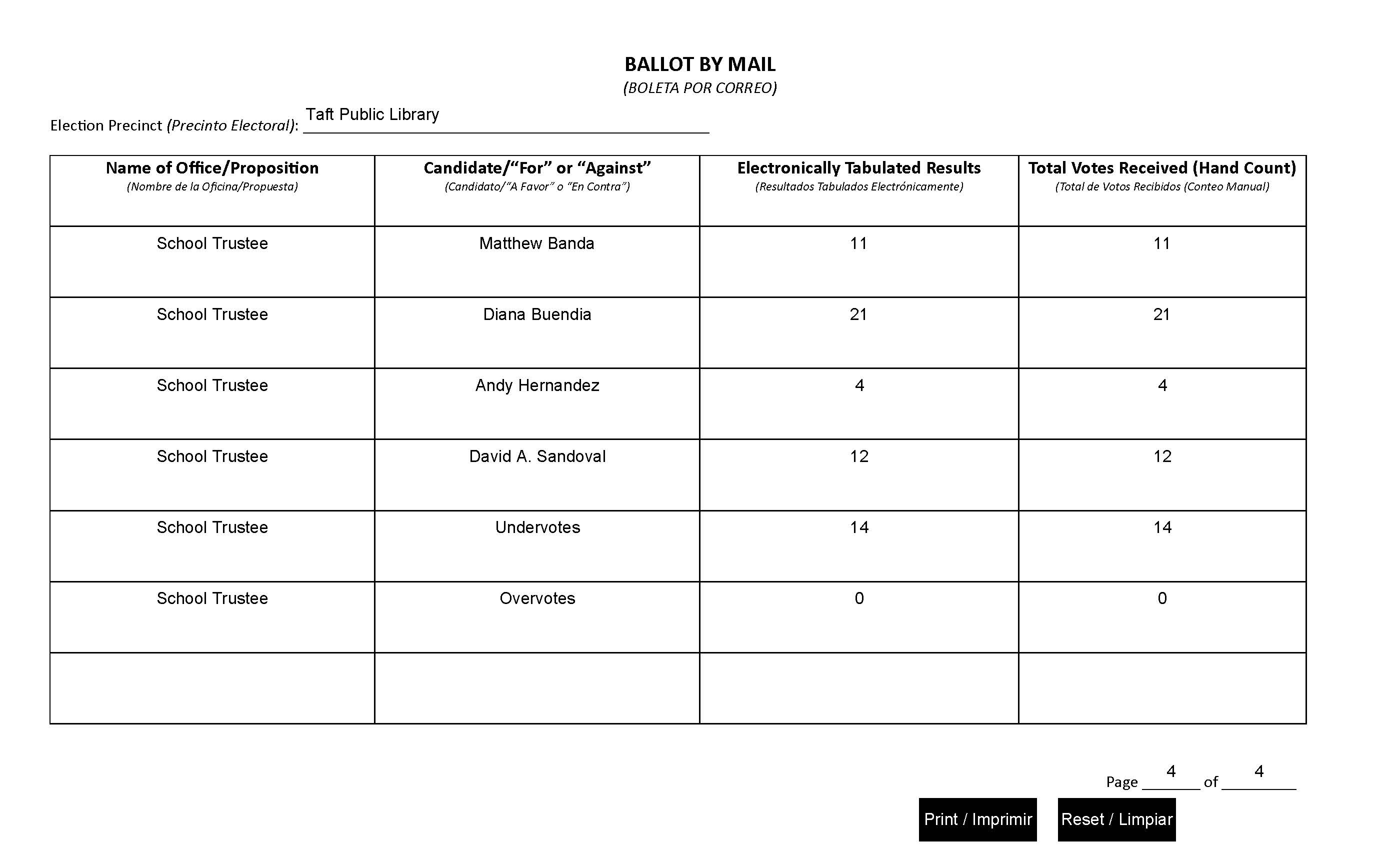 Summary and Certification of Post-Election Hand Count Audit Results 3