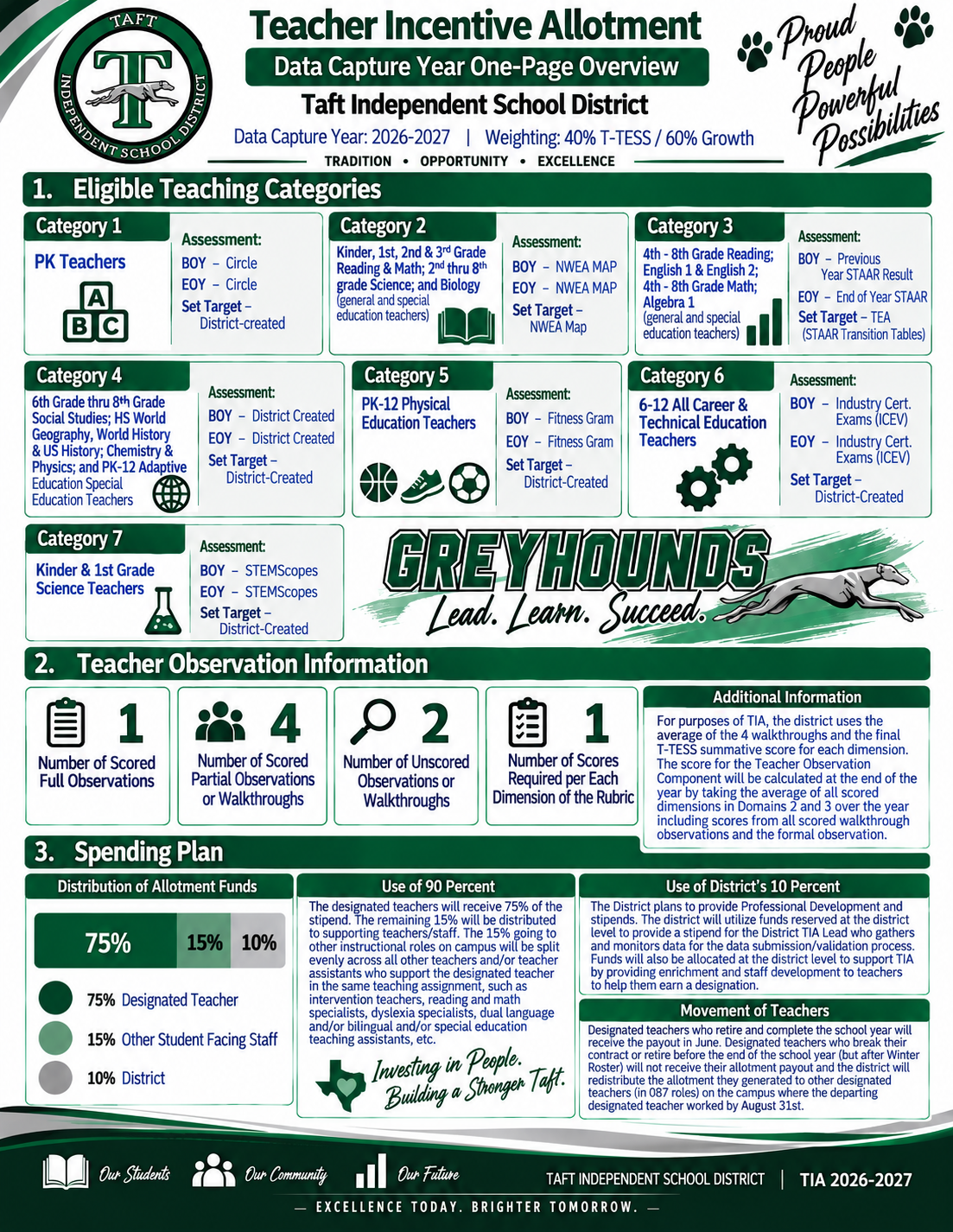 TIA One Pager