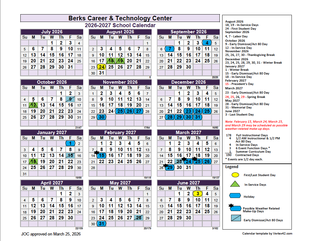 Berks Career & Technology Center 2026–2027 School Calendar showing monthly calendars from July 2026 through June 2027, with color-coded markings for first and last student days, in-service days, holidays, possible weather-related make-up days, and early dismissal/Act 80 days. Key dates include the first student day on August 24, 2026; Thanksgiving Break from November 25–30, 2026; Winter Break from December 23, 2026, through January 1, 2027; Spring Break from March 24–29, 2027; and the last student day on June 3, 2027. A full plain text version of the calendar is available on this page.