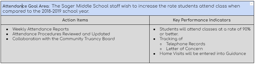 SIP 2021-2022
