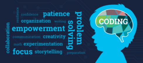 A silhouette of a child's head filled with the word 'CODING' and surrounded by various related terms like 'problem solving,' 'creativity,' and 'focus' on a dark blue background.
