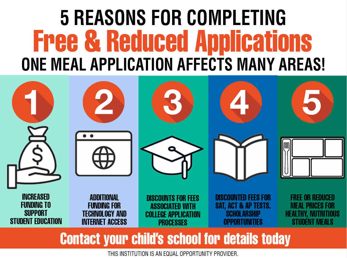 % Reasons for completing F & R Meal apps