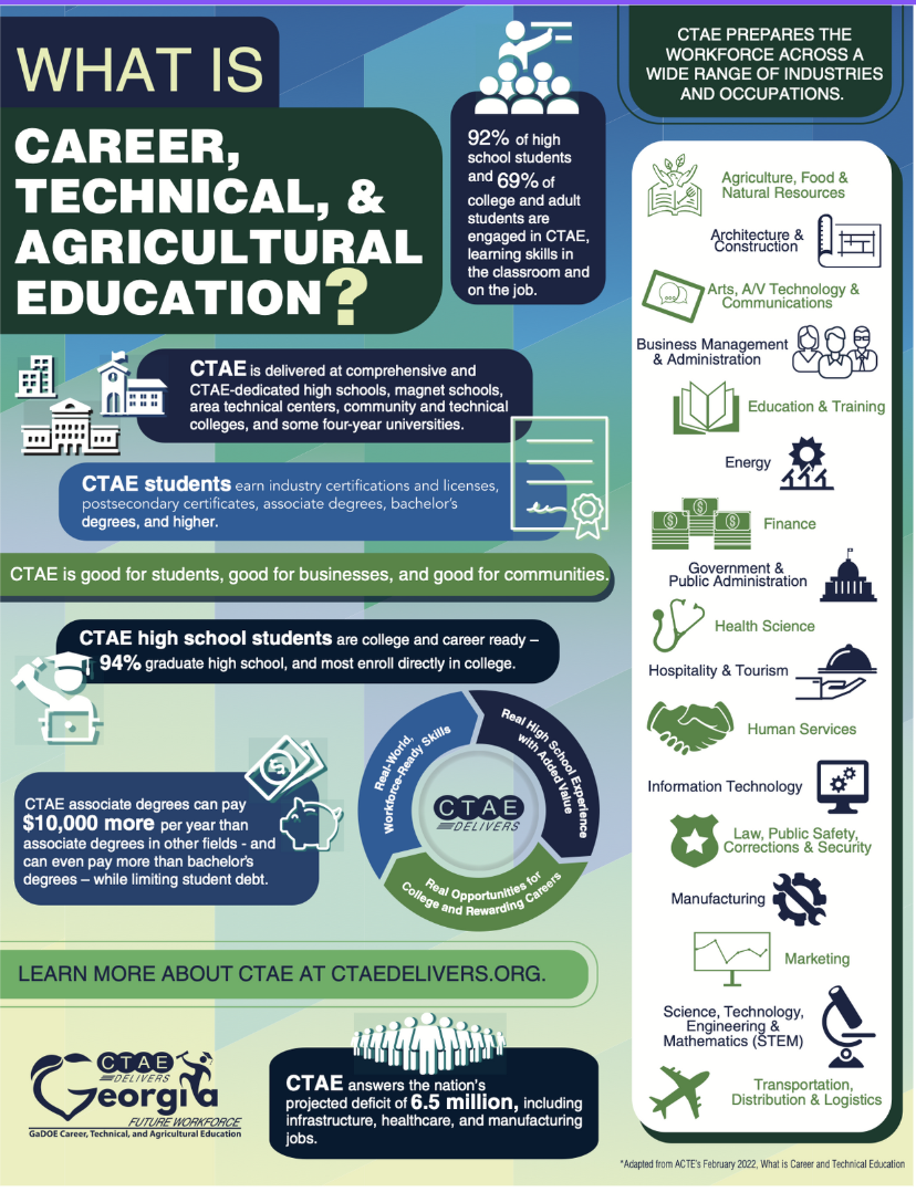 CTAE Infographic