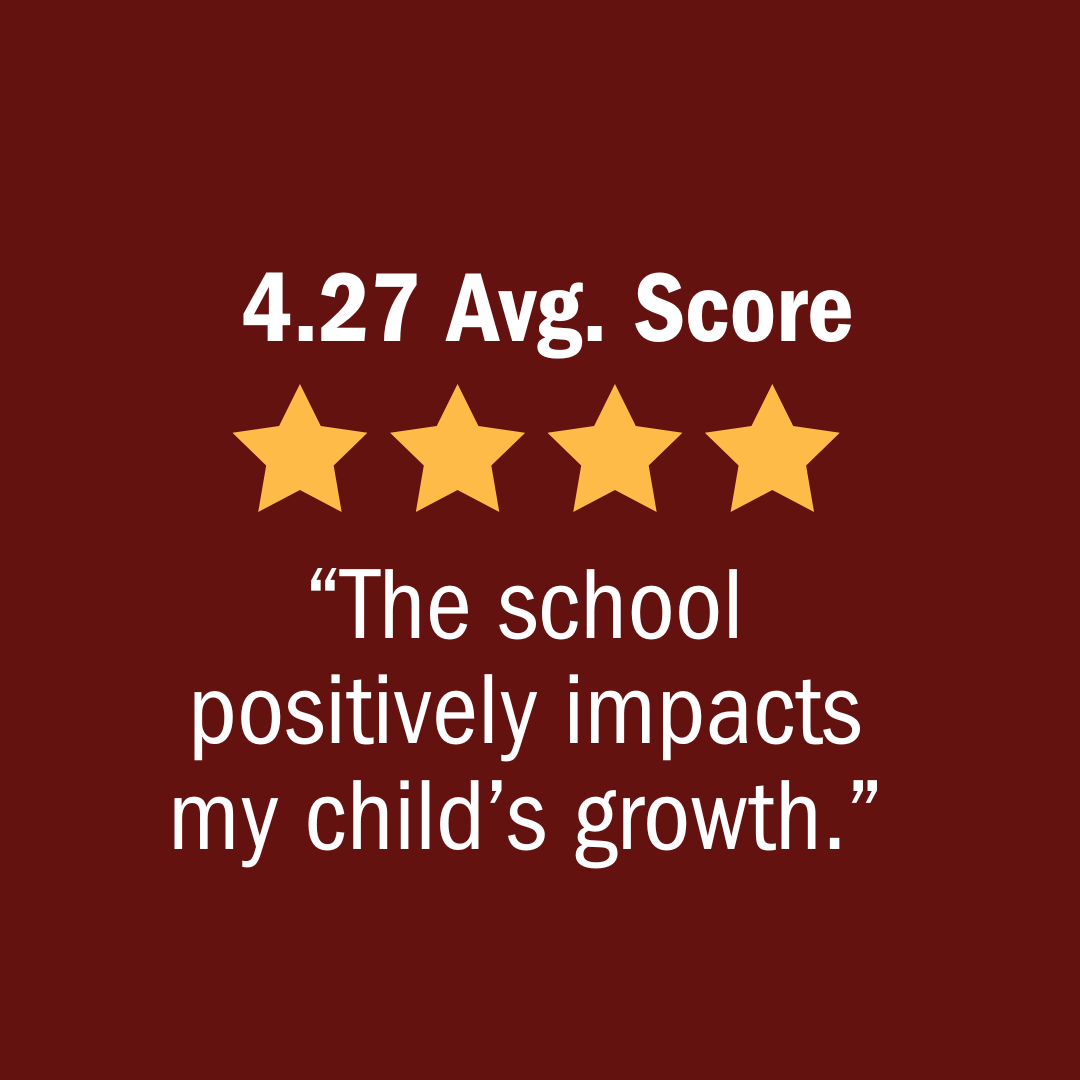 4.27 Ave. Score, "The school positively impacts my child's growth"