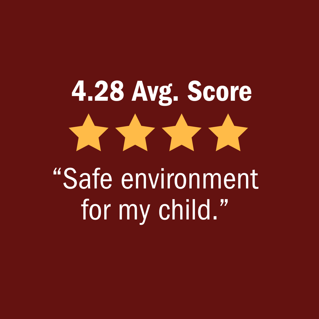 4.28 avg. score, "safe environment for my child"