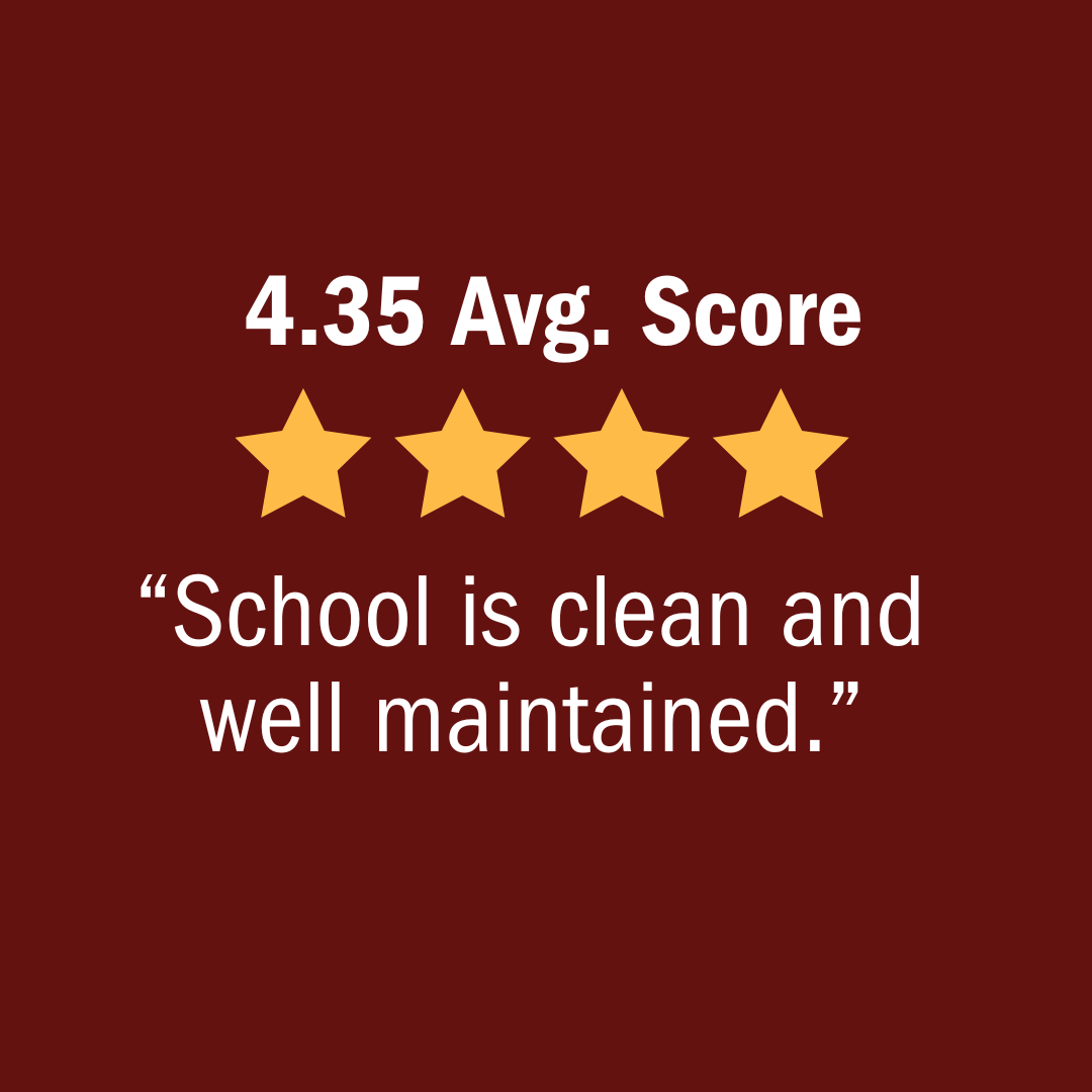 4.35 avg. score "School is clean and well maintained"