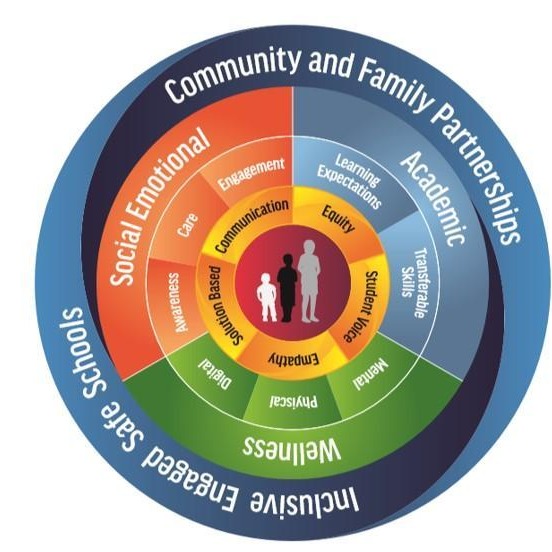 Wholechild Framework