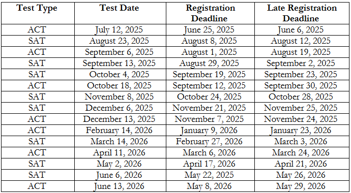 2025-2026 Test Dates