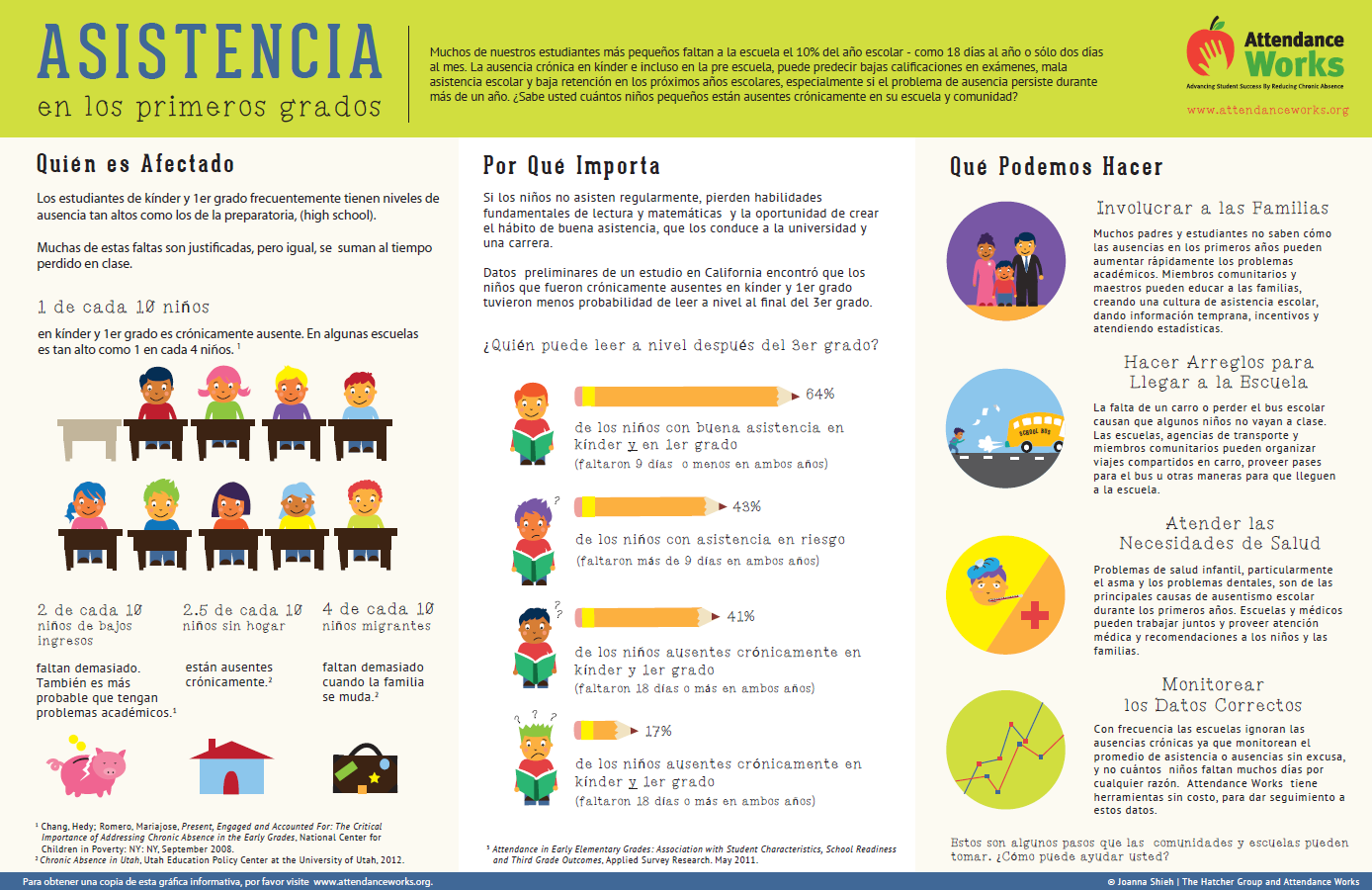 Infographic - Spanish - Impact of Attendance