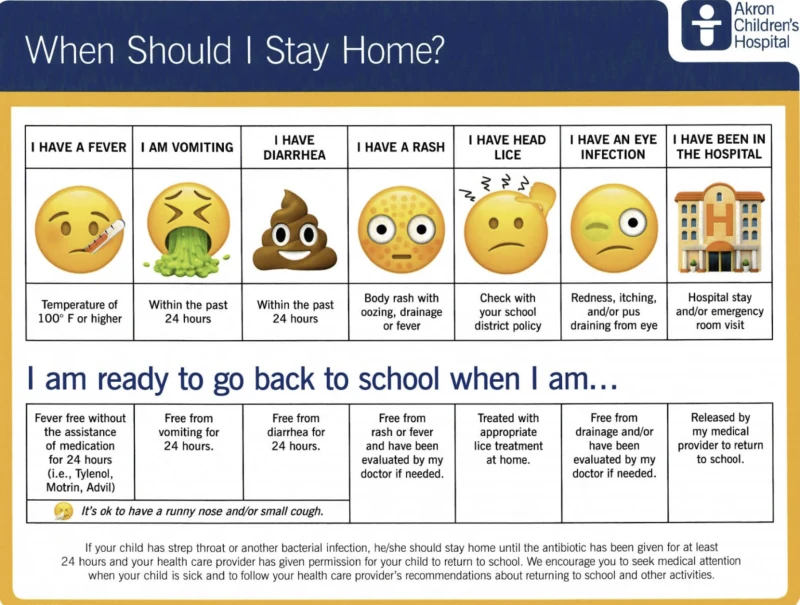 Graphic with when to stay home - emojis to describe fever, vomiting, diarrhea etc.