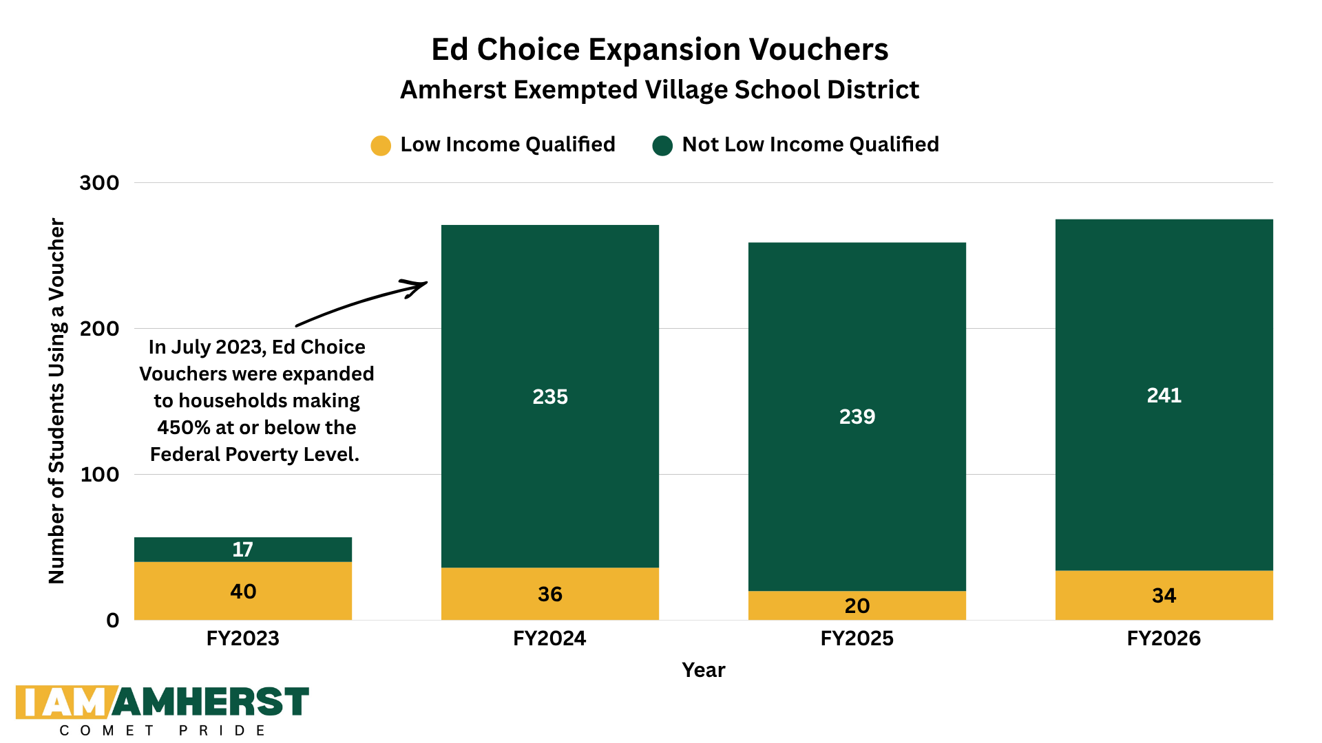 Voucher Program Graph